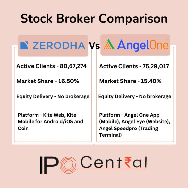 Zerodha Vs Angel One Detailed Stock Broker Comparison