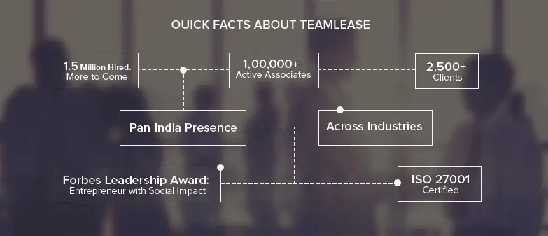 TeamLease quick_facts