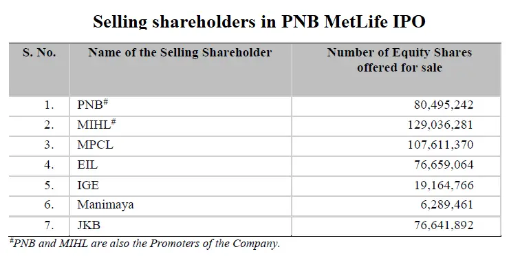 Selling shareholders in PNB MetLife IPO