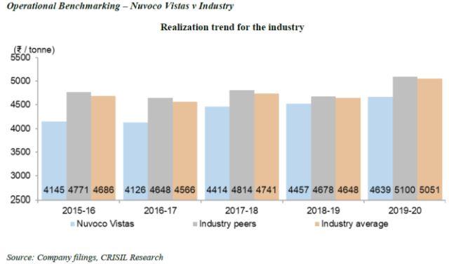 Nuvoco Vistas Operational Benchmarking