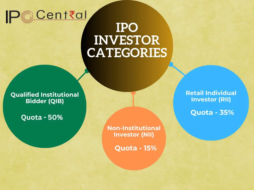 IPO investor categories