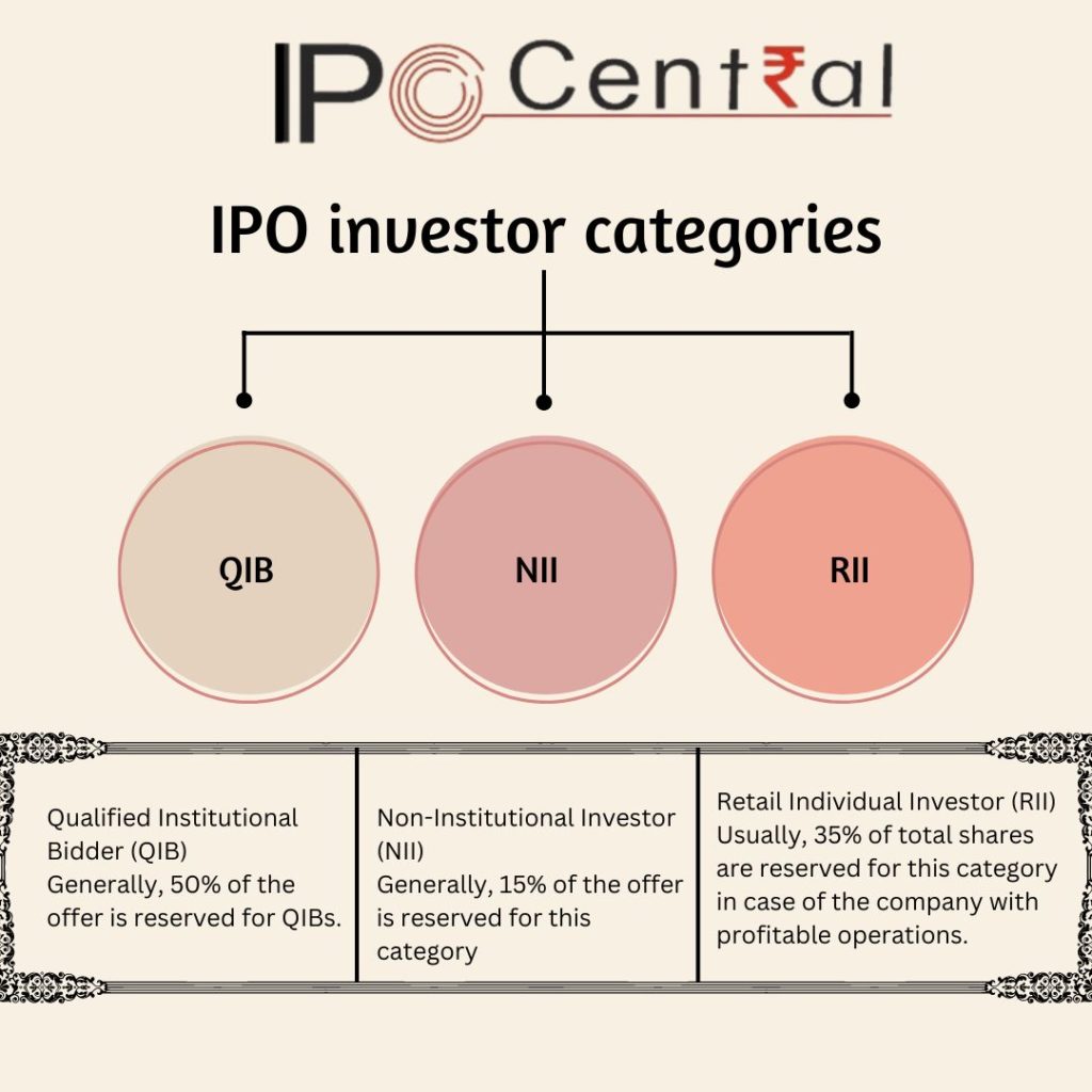 Types of IPO investors