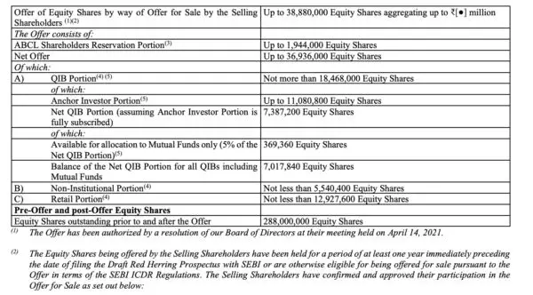 Upcoming IPOs with shareholders reservation
