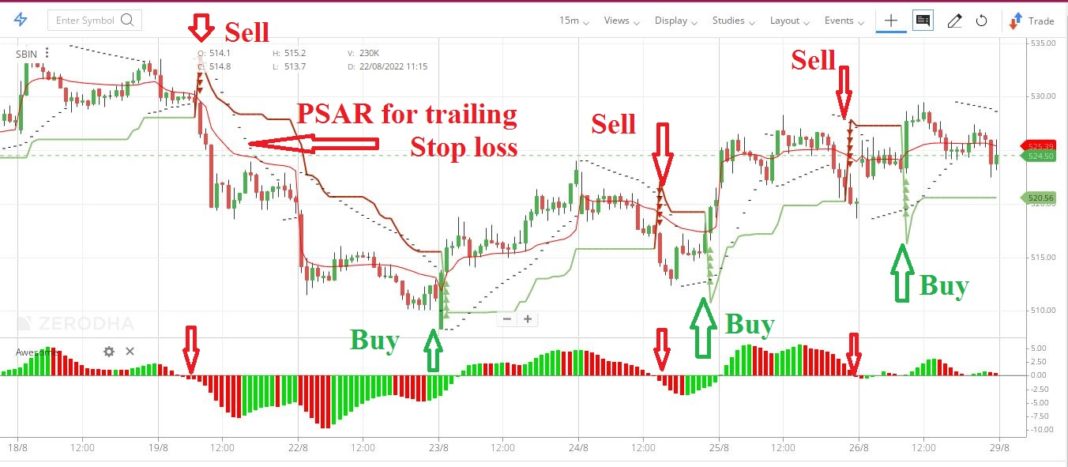 Best Intraday Trading Tips For Beginners – IPO Central