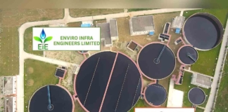 Enviro Infra IPO Subscription Status