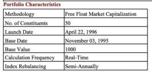 Nifty 50 Stock List In 2024 : Stock Weightage