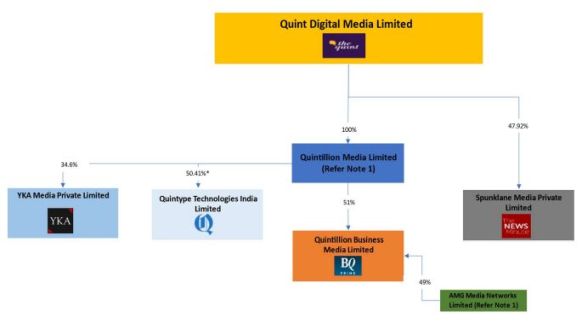 Quint Digital 1