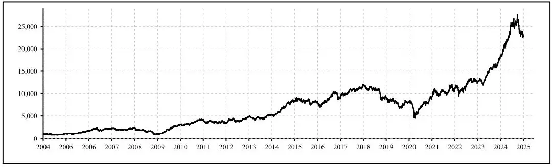 Nifty Auto Stock List Returns Medium December 2024