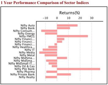 Nifty-Auto-Index-Performance-VS-Nifty-Indices-Small