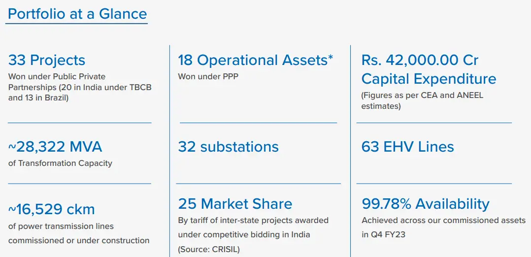 Portfolio at a Glance