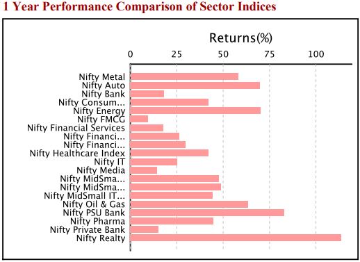 Nifty-Metal-Index-Performance-VS-Nifty-Indices-Small June 2024