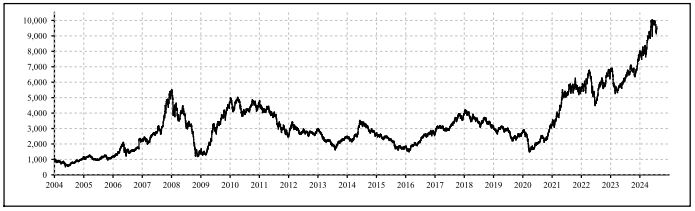 Nifty Metal Stock List Returns Medium July 2024