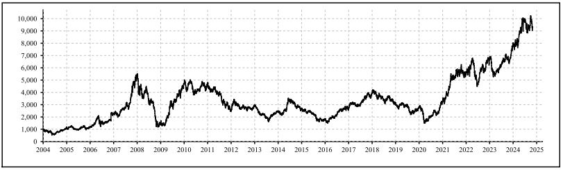 Nifty Metal Stock List Returns Medium October 2024