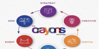 Crayons Advertising IPO GMP