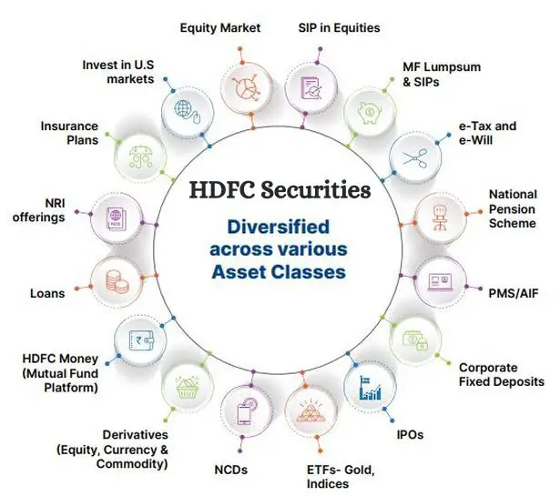 Product & Services of the HDFC Securities