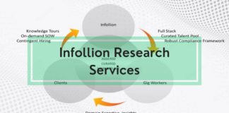 Infollion Research Services