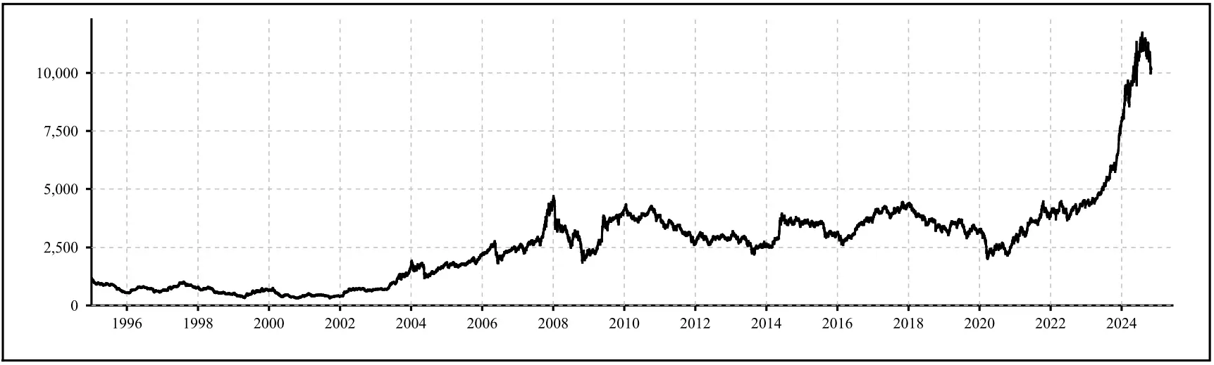 Nifty PSE index Returns October 2024