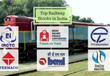 Top Railway Stocks in India