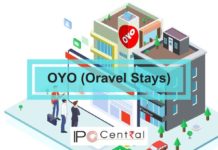 OYO Unlisted Share