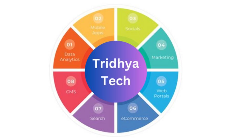 Tridhya Tech