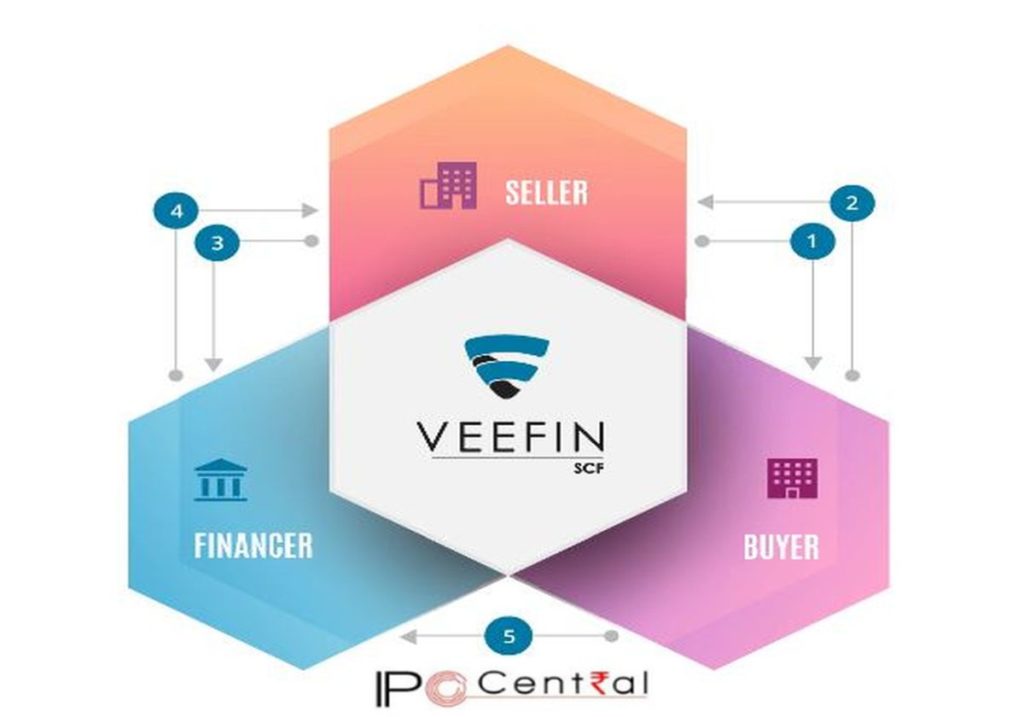 Veefin Solutions IPO