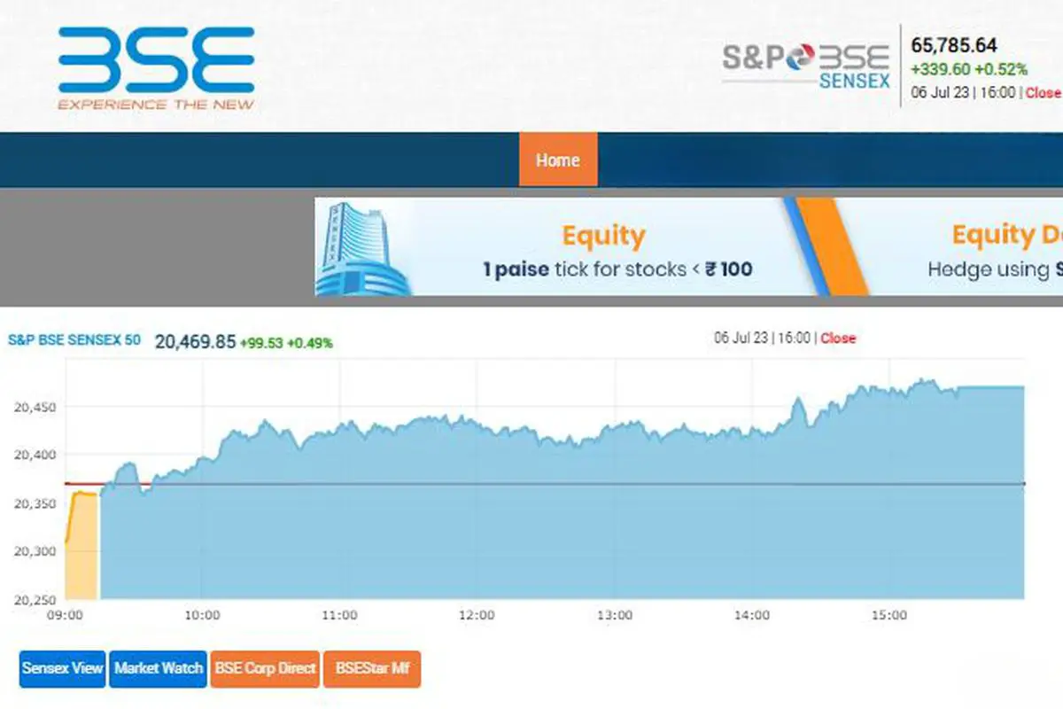 BSE Buyback 2023 Record Date, Acceptance Ratio, Profit Guidance