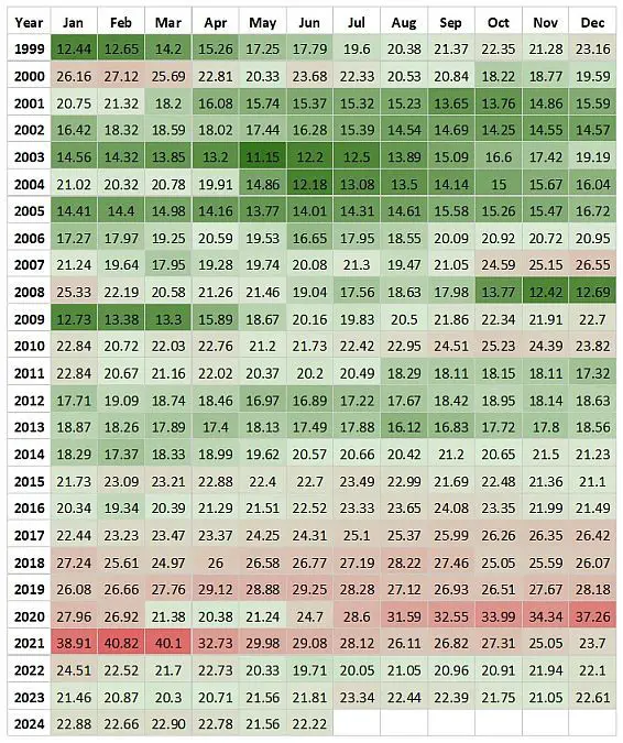 Nifty PE Ratio Chart June 2024