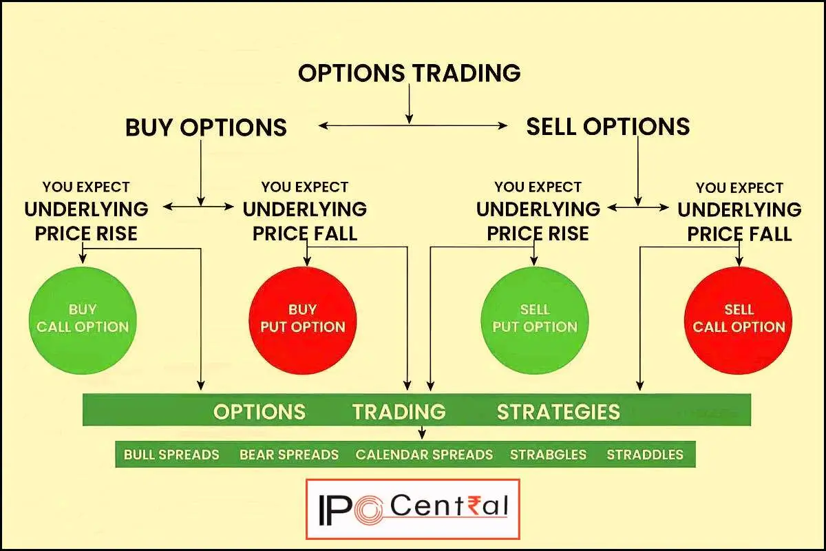 best indicators for intraday trading