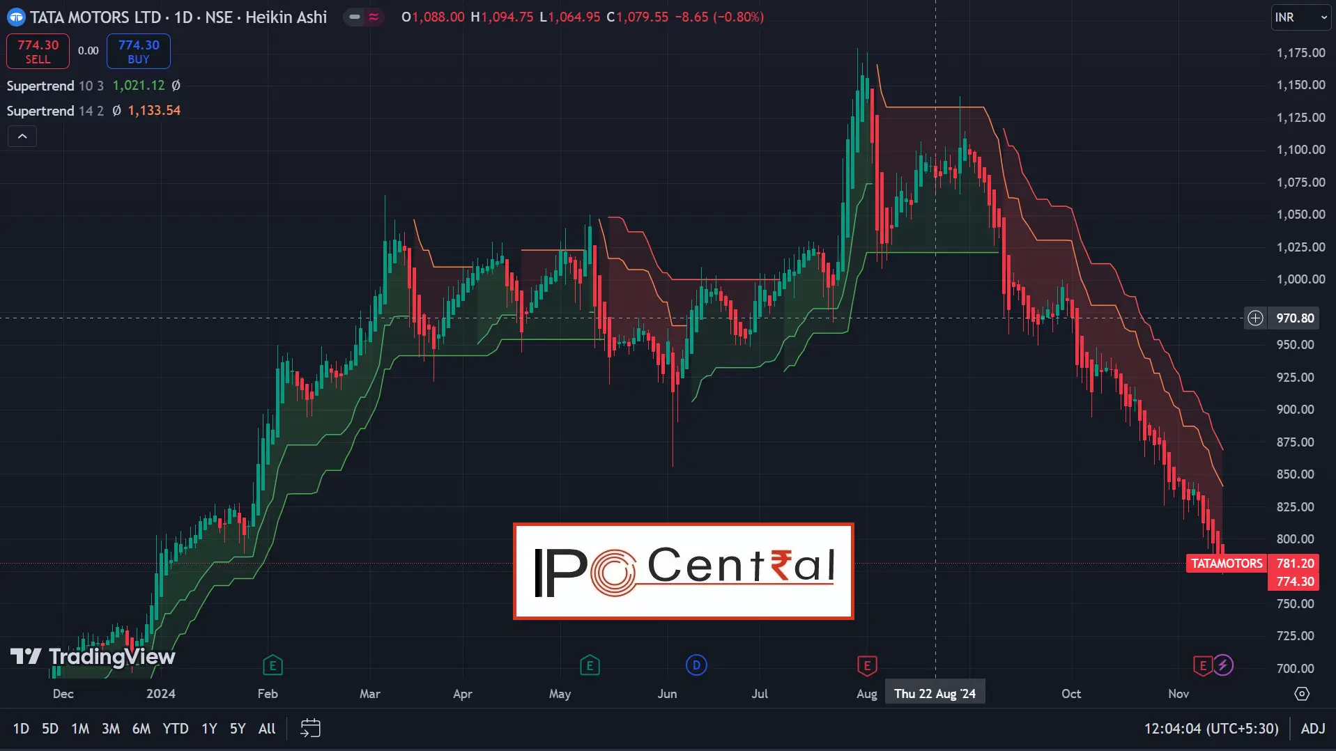 paper trading in tradingview