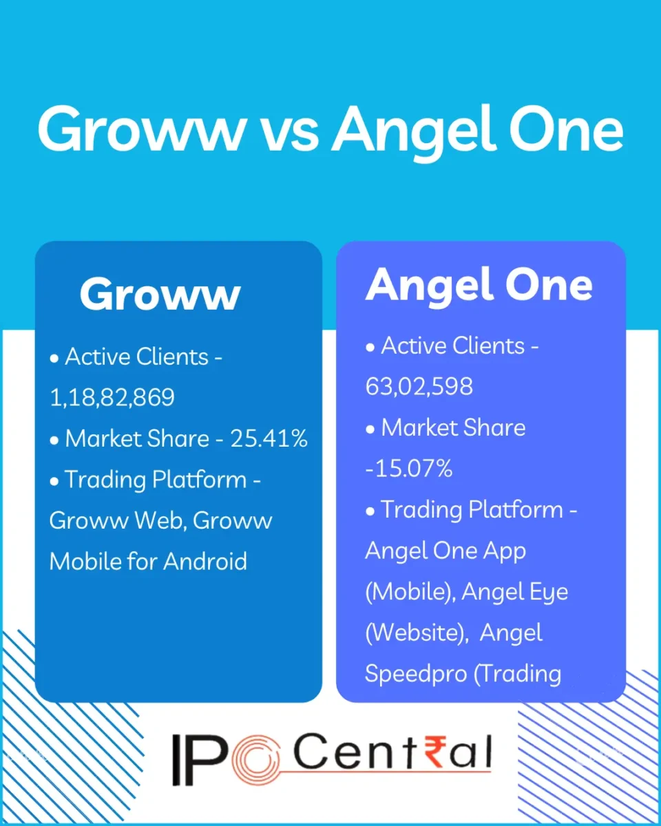 Angel one vs Groww Brokerage Charges August 2024