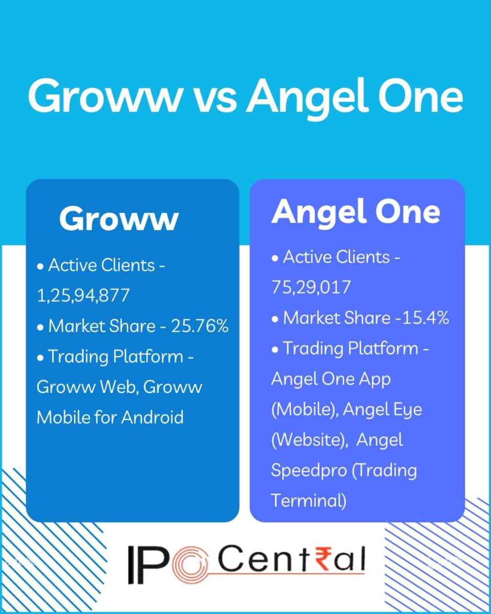 Angel one vs Groww Brokerage Charges October 2024