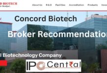 Concord Biotech IPO Ratings