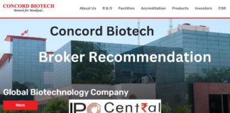 Concord Biotech IPO Ratings