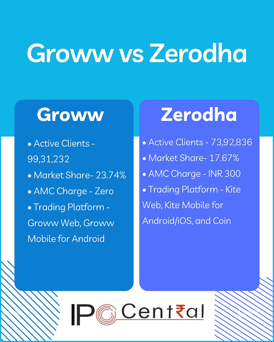 Zerodha vs Groww Brokerage Charges April 2024