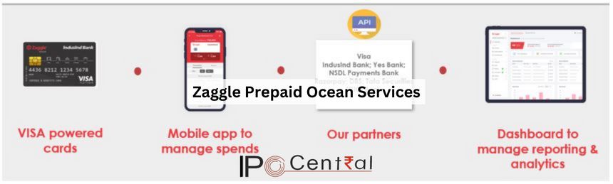 Zaggle Prepaid Ocean Services