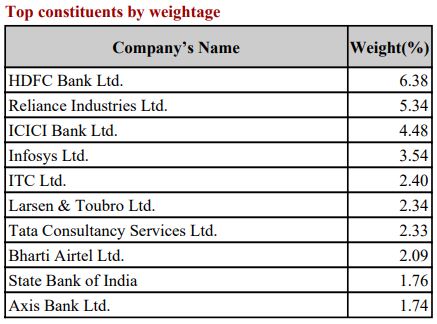 Nifty 500 Companies Weightage July 2024