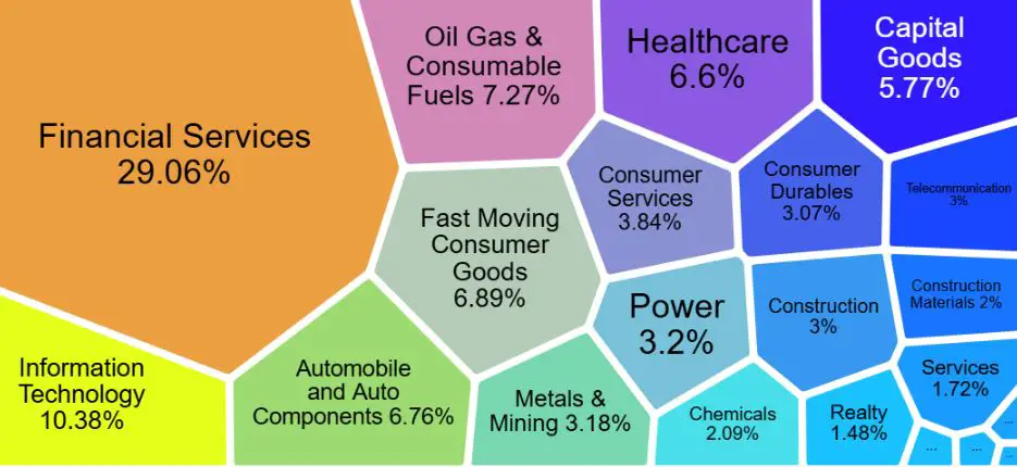 Nifty 500 Stocks List (December 2024)– Top Players