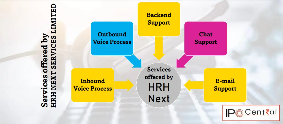 HRH Next Services IPO