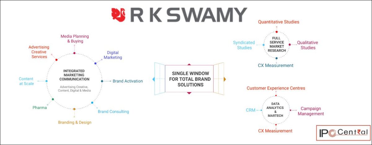 R K Swamy IPO Review