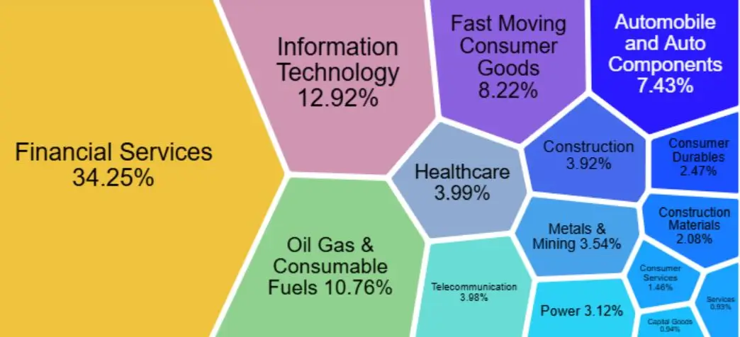 Nifty 50 Stocks List (31 October 2024)– Top Players