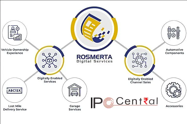 Rosmerta Digital IPO