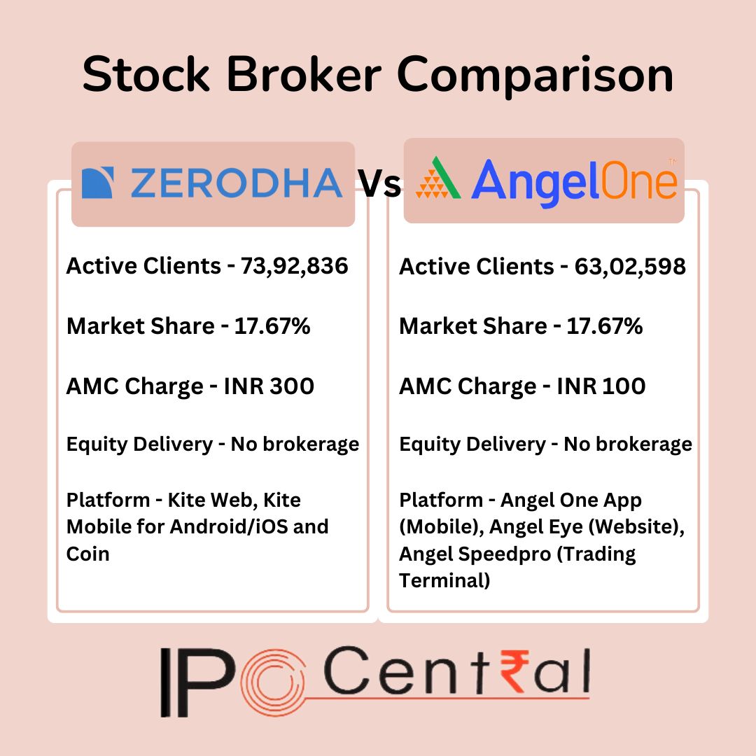 Zerodha Vs Angel One