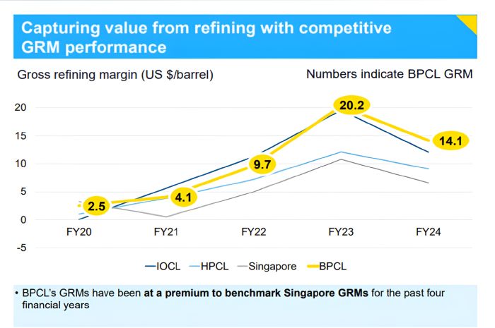 BPCL- GRM 2024