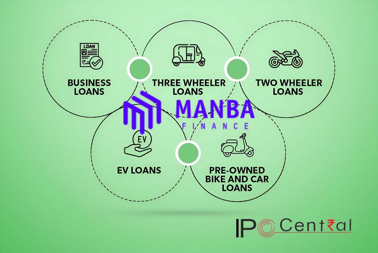 Manba Finance Ltd