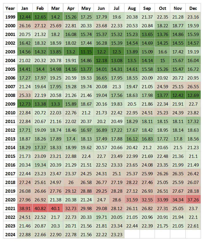 Nifty PE Ratio Chart July 2024