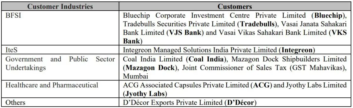 Robust Customer Base Across Multiple Industries