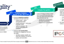 Sagility India IPO GMP