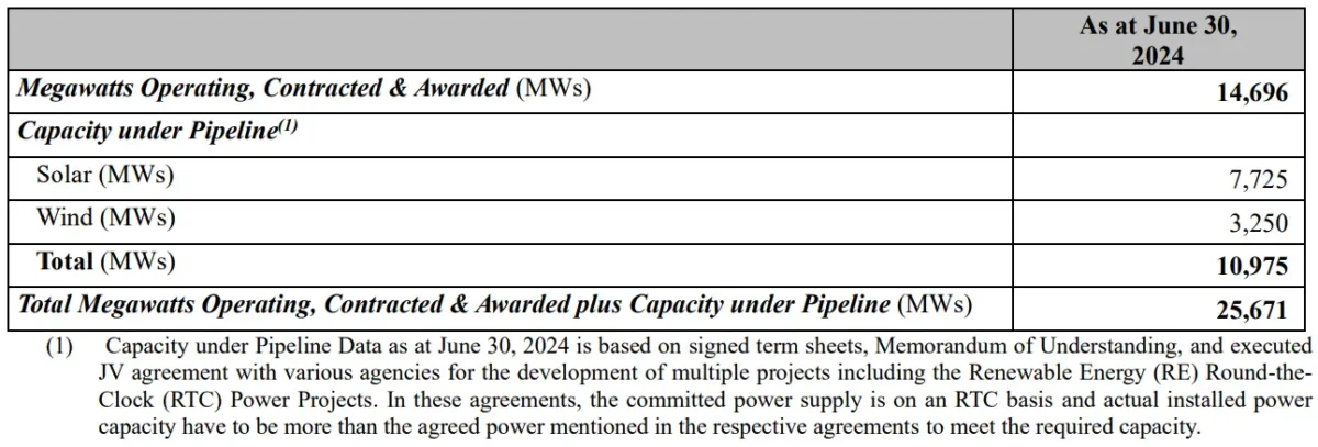 Capacity under Pipeline