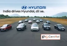 Hyundai India IPO Subscription