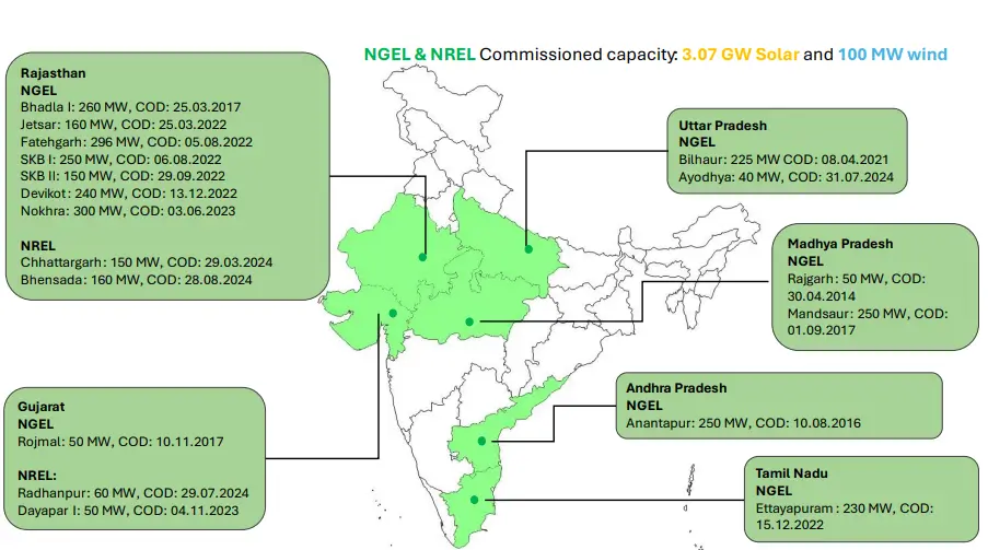 Renewable Energy Portfolio